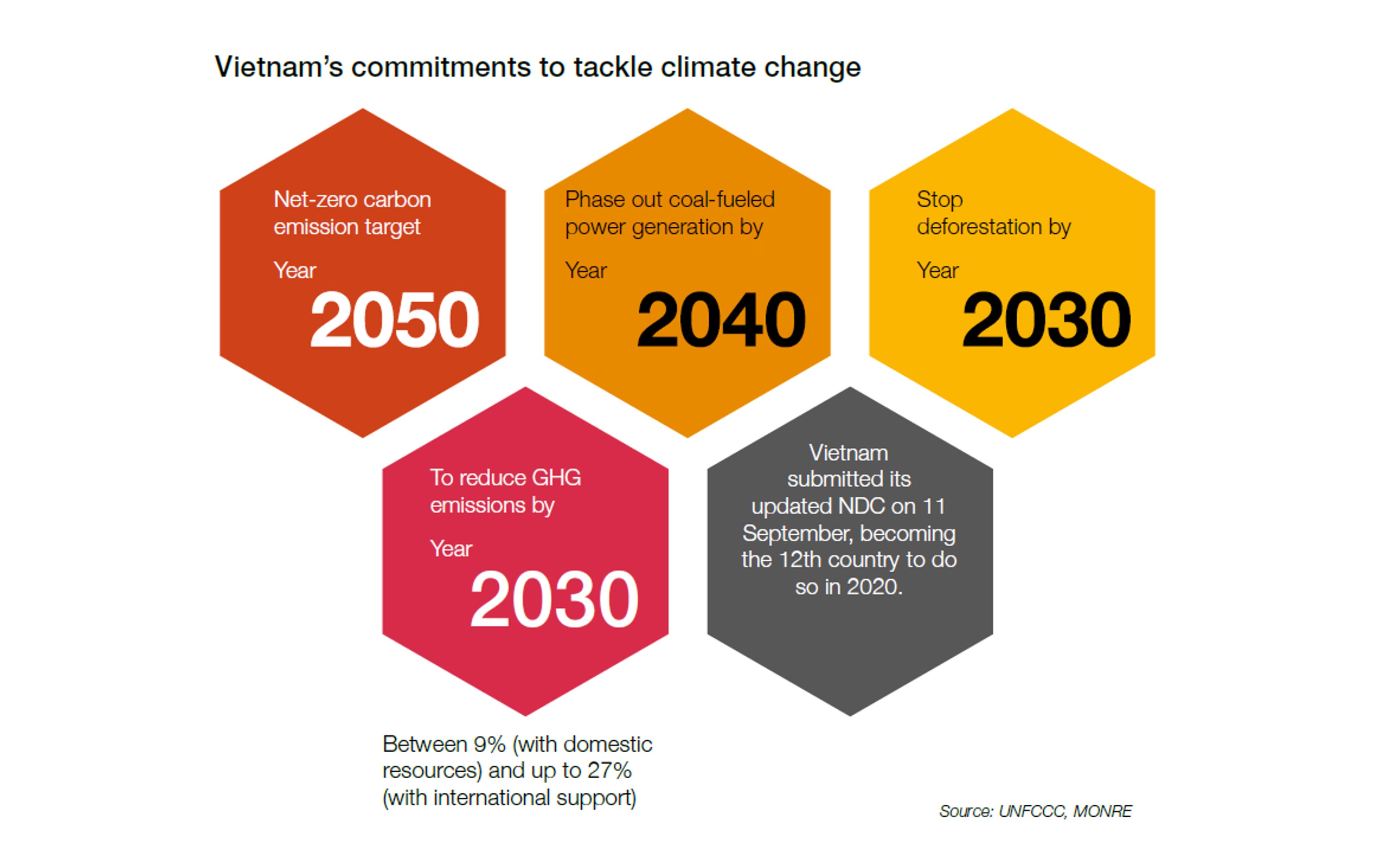 Better ESG Standards